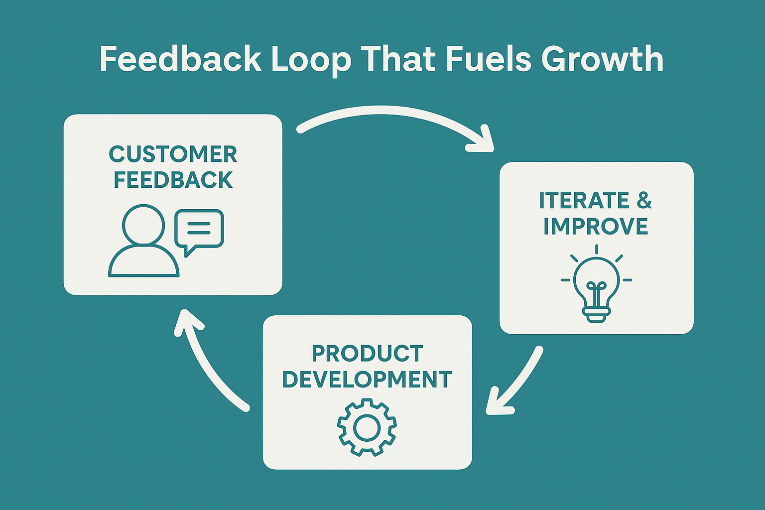Feedback Loop